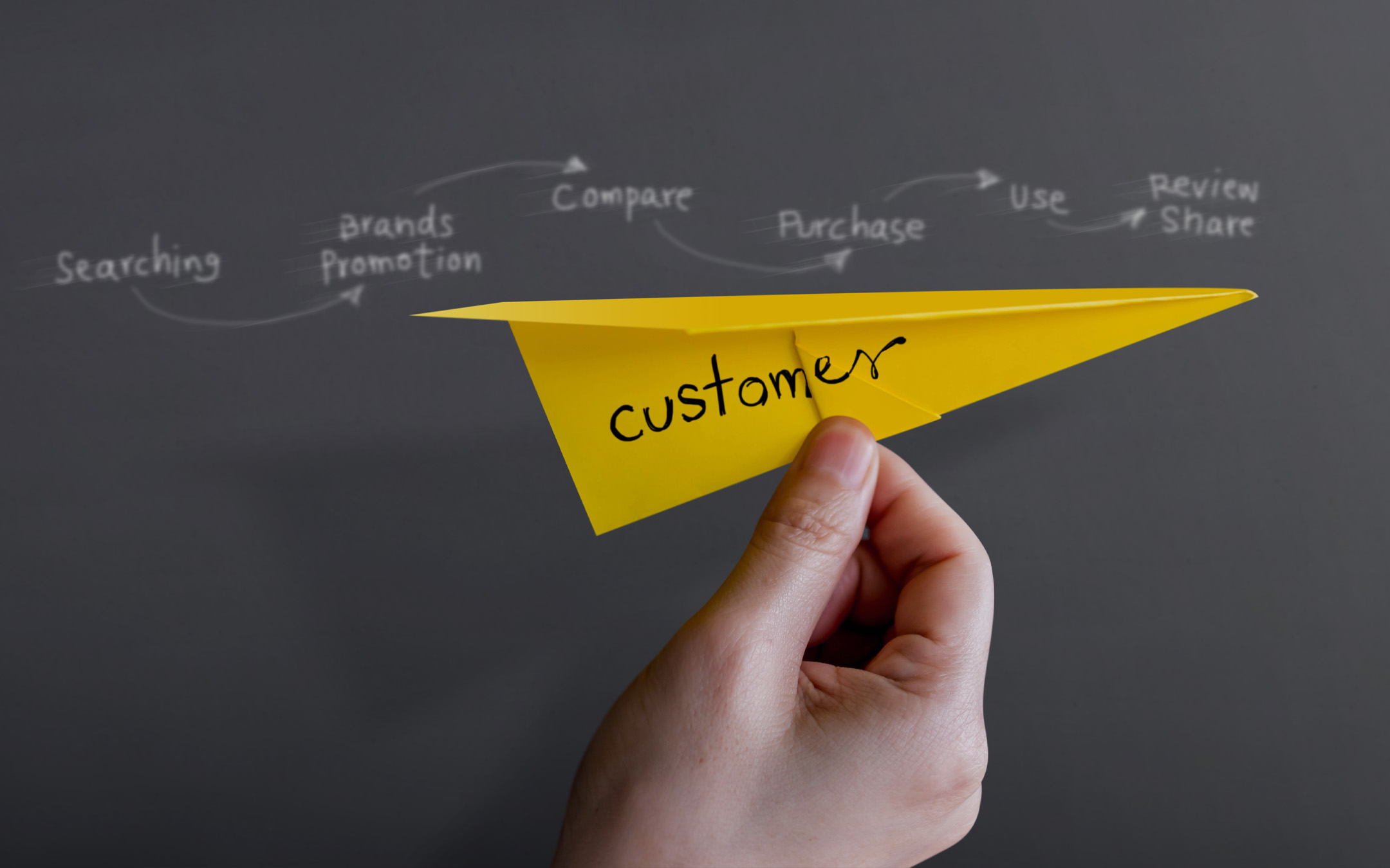 El customer journey que elevará a tu empresa.